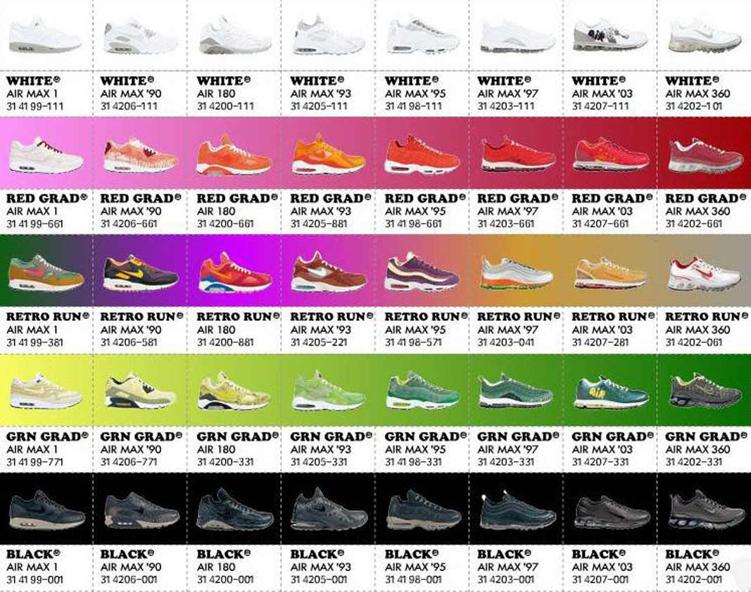 Nike Air Max By Year Chart Provincial Archives of Saskatchewan